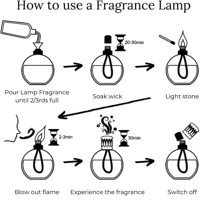 Lava Tower Small Fragrance Lamp - CLEARANCE