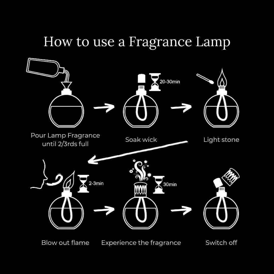 Fragrance Lamp Giftset - Luminosity