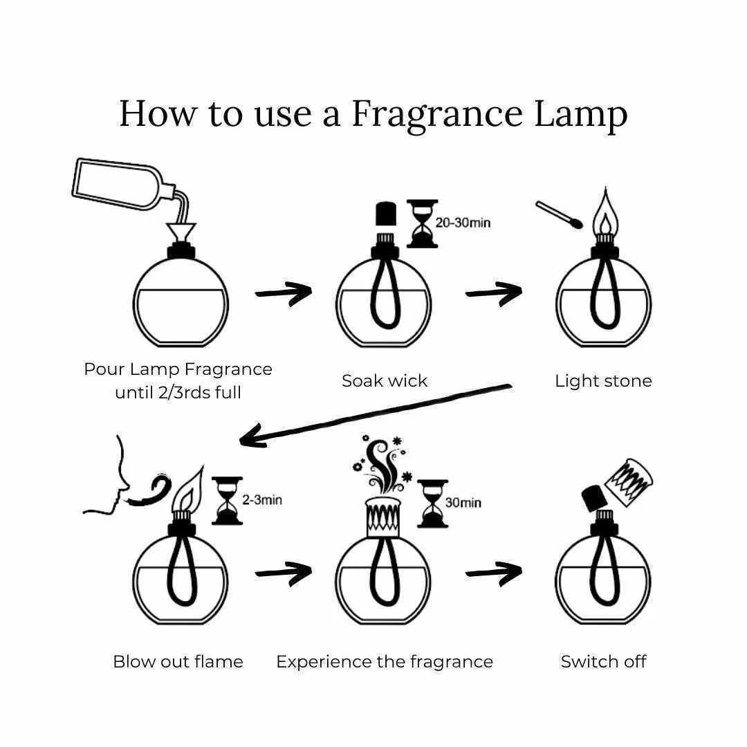 Earth's Aura Small Fragrance Lamp - SUMMER SALE